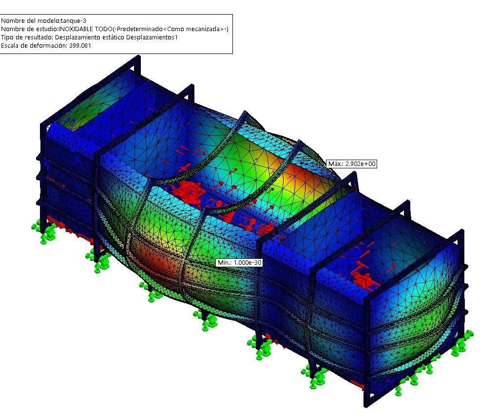 Validación de ingeniería mecánica: desplazamientos en tanque hidrostático